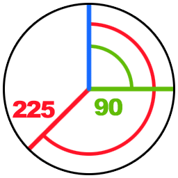 Clockwise Angle Of A 2d Vector 時計回りの角度を計算 Peacefield
